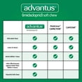 thumbnail image 3 of Advantus Chewable Flea Treatment for Dogs 23 - 110 lbs. | 30 Soft Chews, 3 of 6