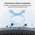thumbnail image 4 of Filtro de repuesto para purificador de aire Smartmi Air Purifier 2, 4 of 6