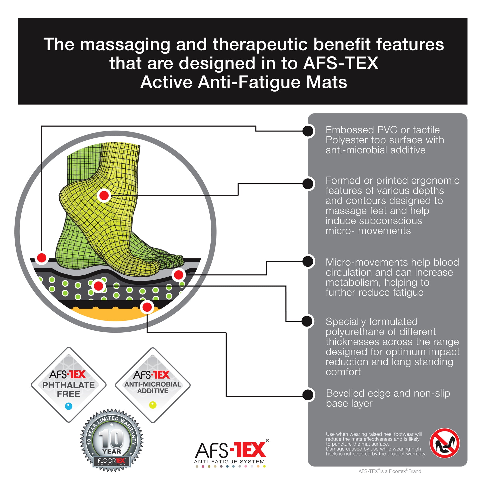 AFS-TEX 6000X Extra Long Active Anti-Fatigue Floor Runner Standing Comfort  Mat - Black - 23 x