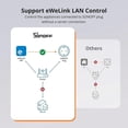 thumbnail image 3 of SONOFF Energy Monitoring WiFi Smart Plug S60 IPlug Swicth EU FR 4000W Work With Alexa Alice Smartthings Google Home Assistant, 3 of 5