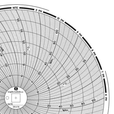 graphic controls chart 478 circular paper chart 1 day pk60