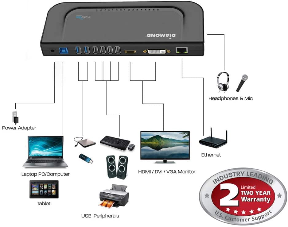 Ultra Dock Dual Video USB 3.0/2.0 Universal Docking Station with Gigabit Ethernet, HDMI and DVI Outputs Audio Input and output for Laptop, Ultrabook, Macbook, Windows 10, 8.1, 8, 7, XP,Mac OS and Andr