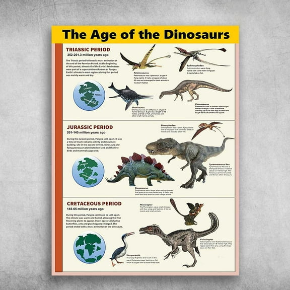 Types Of Dinosaurs - The Age Of The Dinosaurs, Triassic Period, Kirassic Period, Cretaceous Period 11 x 17 Inch Poster