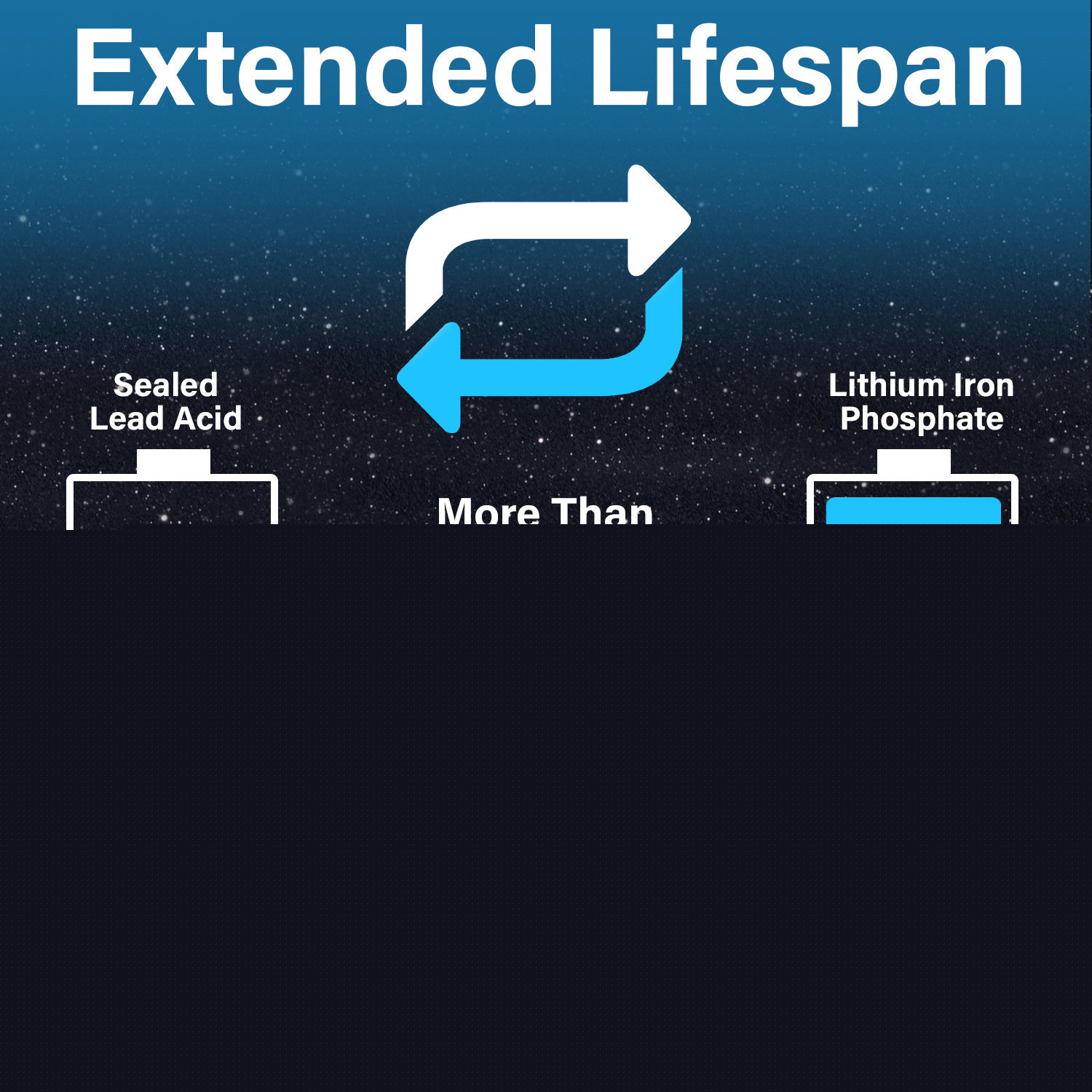 thumbnail image 2 of 12V 7AH Lithium Replacement Battery for Silver Bomber Ele. Scooter, 2 of 10