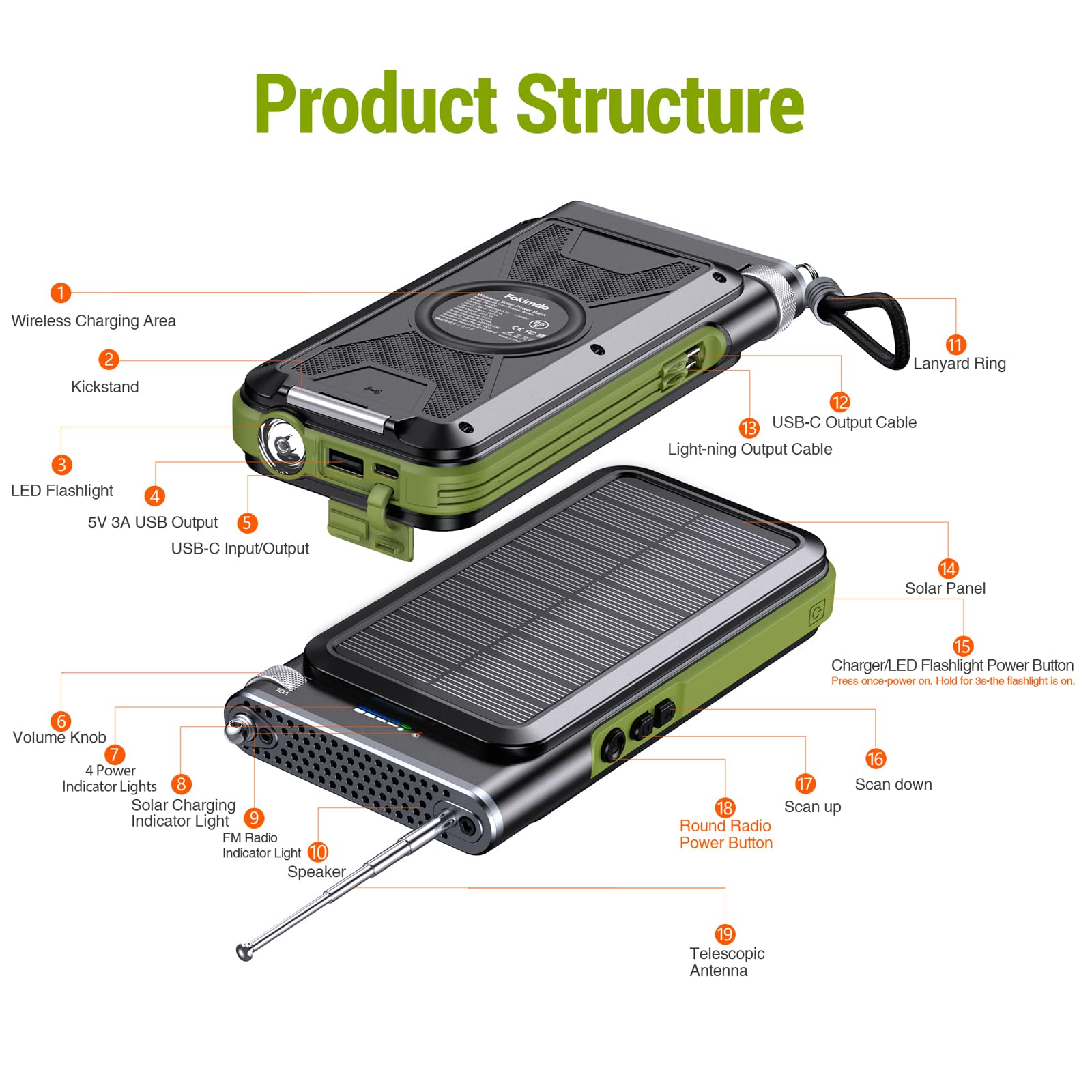 36800mAh, Power Bank with FM Radio, 15W QC 3.0 Fast Charging, Wireless Charger, Bright Flashlight, for Smartphones & USB Devices.