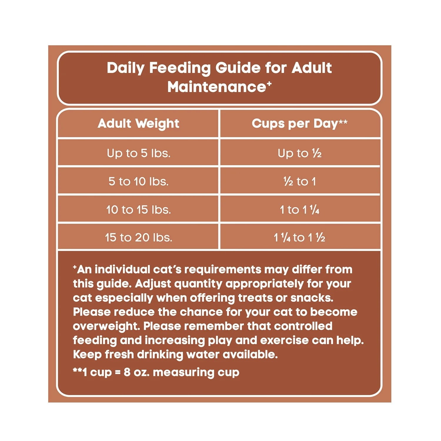 (3 pack) Special Kitty Outdoor Formula Dry Cat Food, 44 lb Bag
