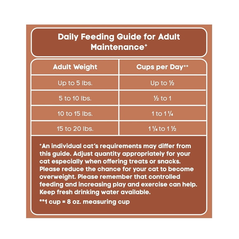 Outdoor Formula Dry Cat Food With Chicken, 44 lbs photo 6