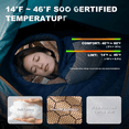 thumbnail image 6 of All-Season Navy Mummy Sleeping Bag for Adults, 0 ° C Rated, Cotton Canvas with Zipper, Compact Backpacking Design, 6 of 6