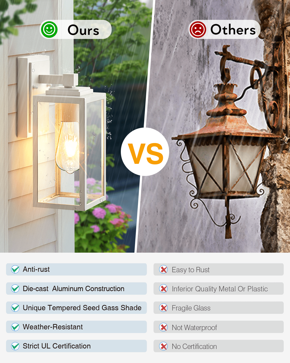 VIANIS 2 Pack Outdoor Light Fixture, White Outside Wall Lighting Lantern, Anti-Rust Porch Lights Outdoor, 100% Aluminum Exterior Lights for House, Patio, Doorway