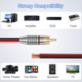 (2 Pack Speaker Bare Wire Cables to RCA Plugs Adapter Repair Speaker