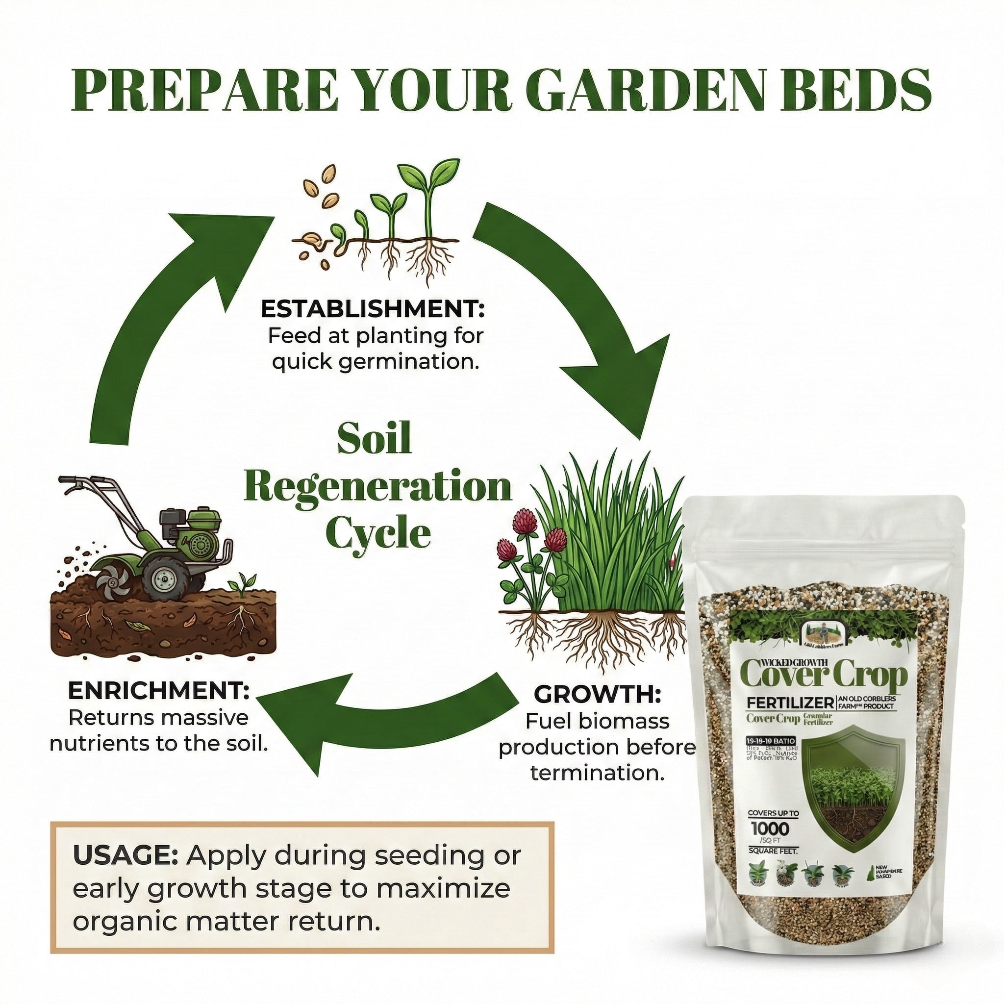 Old Cobblers Farm™ Cover Crop Food - Premium Fertilizer - Improves Soil Quality, boosts Organic Matter, and restores Soil Balance Between plantings (15 lbs)