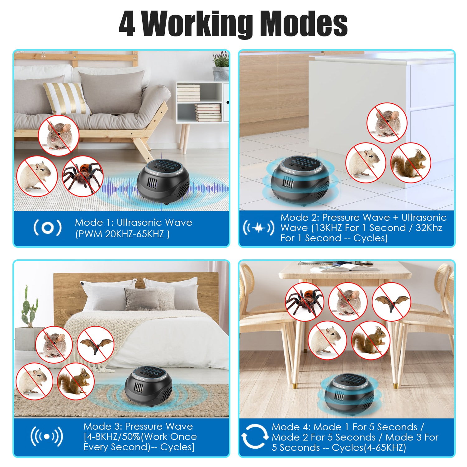 2 Pack Ultrasonic Rodent Repeller Mouse Rat Squirrel Bat Pest Control 4Modes 4-65KHz Strobe Light 4Timer 129Sq Ft Coverage 3.94Inch ABS USB Powered Garage Attic Basement Warehouse Office Kitchen
