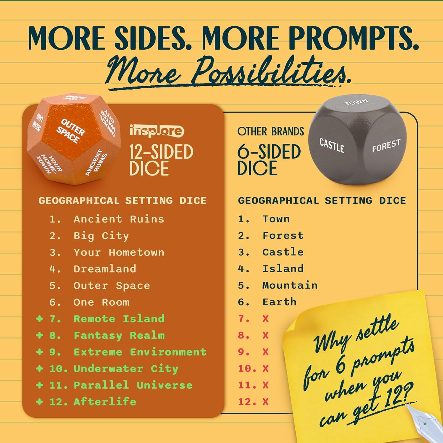 Insplore 12-Sided Writing Dice – Giftable Creative Writing Tool for Beating Writer's Block - 120 Inspiration Prompts Plus Fun Games and Challenges - Great Gift for Teen and Adult Authors