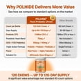 thumbnail image 6 of POLHIDE Yeast Probiotic Chews for Dogs, Itch Relief Sensitive Skin and Gut Health Support, 3 Billion CFU, Meat Flavor, 120 Count, 6 of 12
