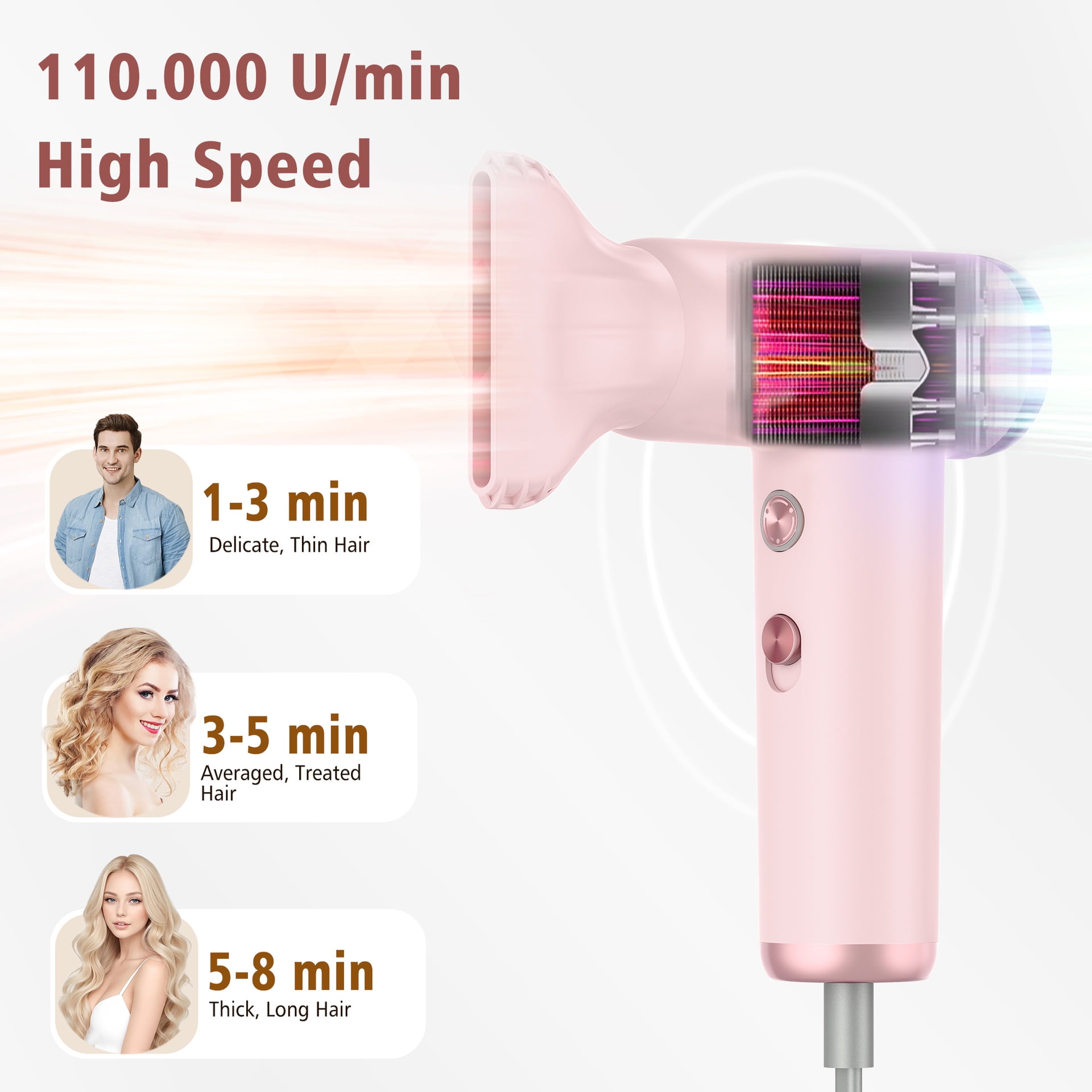 High-Speed Ionic Hair Dryer with 110,000 RPM Brushless Motor, Professional Lightweight Blow Dryer for Fast Drying, Frizz Control & Shine, Includes Magnetic Nozzle