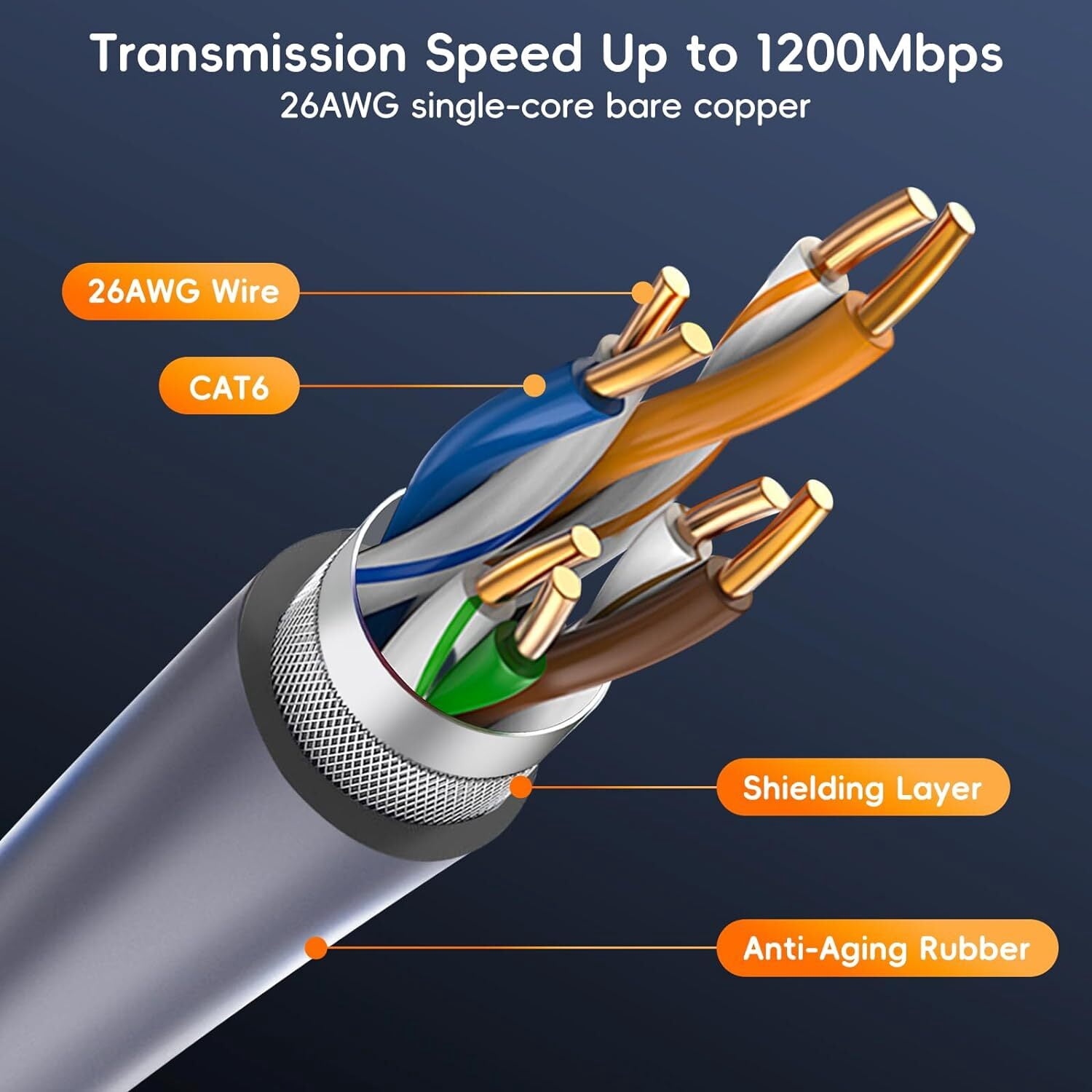 Starlink Gen 2 Ethernet Extension Cable – 0.5M CAT5E FTP Shielded, Waterproof IP68 RJ45 Connectors, 1Gbps High-Speed Wired Network Adapter