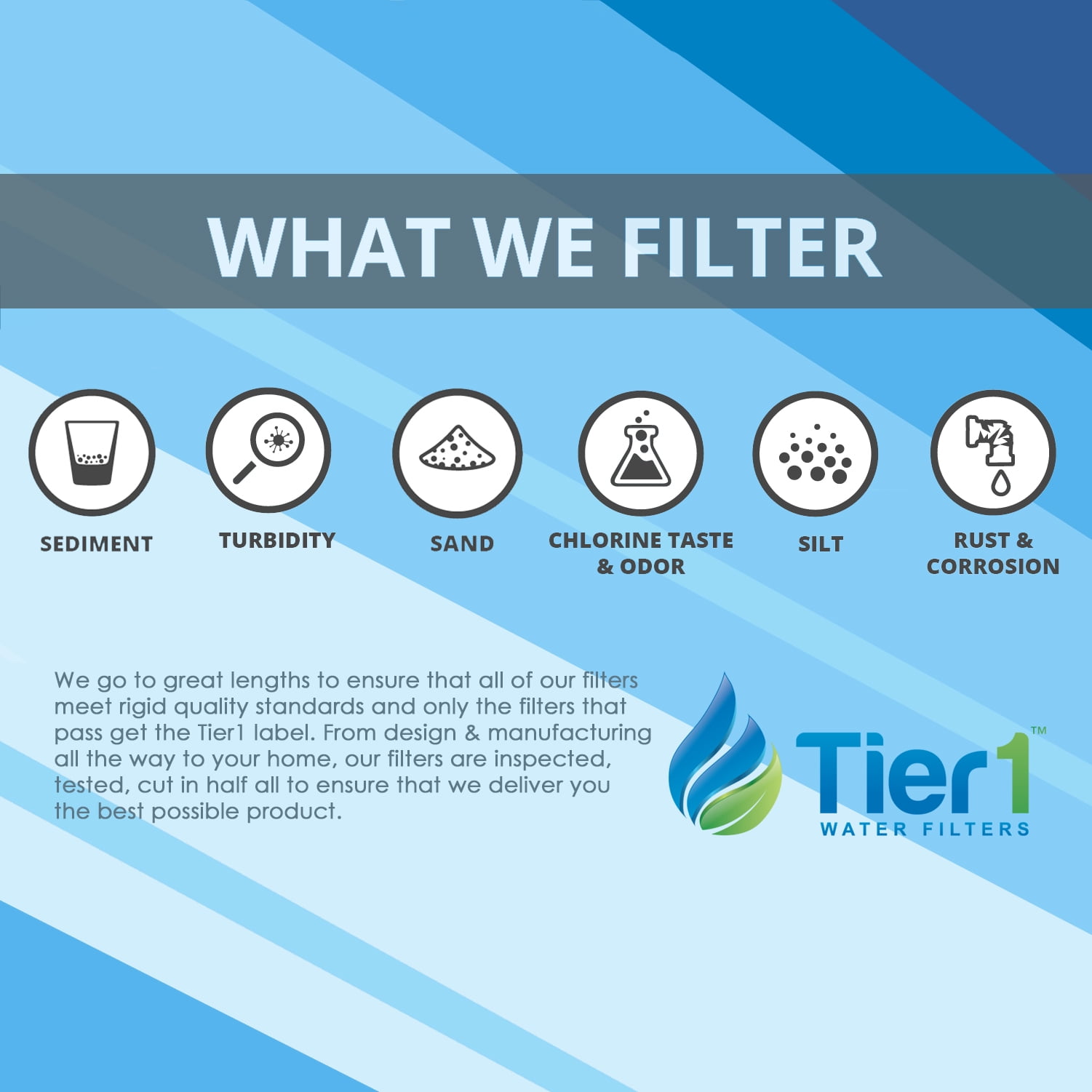Tier1 5 Micron 20 Inch x 2.5 Inch | String Wound Polypropylene Whole House Sediment Water Filter Replacement Cartridge | Compatible with SWC-25-2005, Home Water Filter