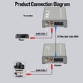 thumbnail image 3 of Extenders for  Audio Over Fiber Extender 20KM Single Mode 2KM Multi Mode for  Extender Over Fiber Optic with FC SC Optical Interface, 3 of 7