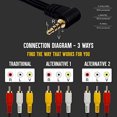 thumbnail image 1 of Cable de Audio de Video CMPLE de 3,5 mm a 3 RCA 6 Pies, 1 of 2