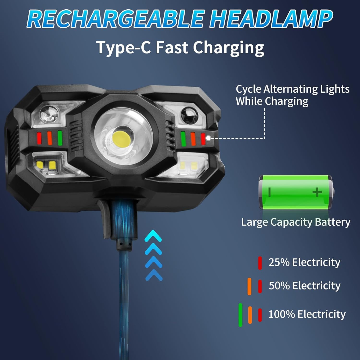 Headlamp Rechargeable, LED Headlamp with Red Light, Headlamps, Head Lamps LED Rechargeable, Headlight Motion Sensor, Head Lights for Hardhat Running Hunting Camping