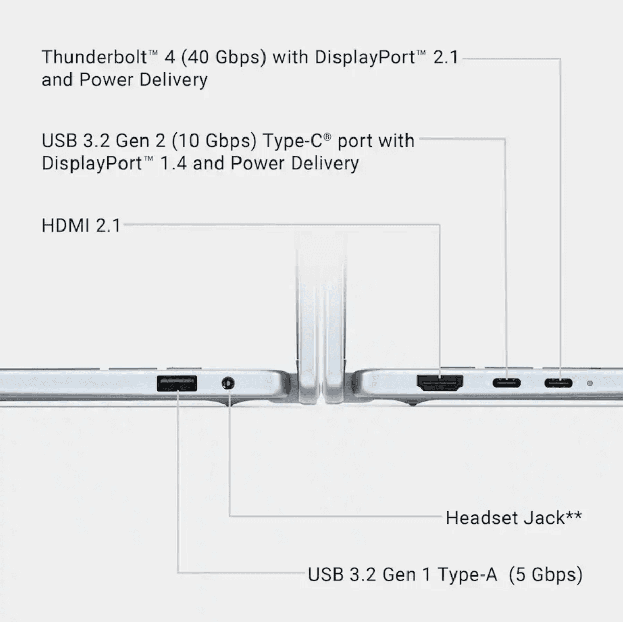 Dell Inspiron 16 Plus 2-in-1 AI Laptop, 16" FHD+ Touchscreen, Intel Core Ultra 7 256V (8 Cores, up to 4.8 GHz) Intel Arc Graphics, Backlit, Thunderbolt 4, Win11 pro, W/MS Stylus Pen