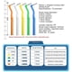 thumbnail image 4 of L Shape Push-pull Interdental Brush Orthodontic Toothpick Teeth Whitening Tooth Pick Toothbrush Oral Hygiene Care, 4 of 5