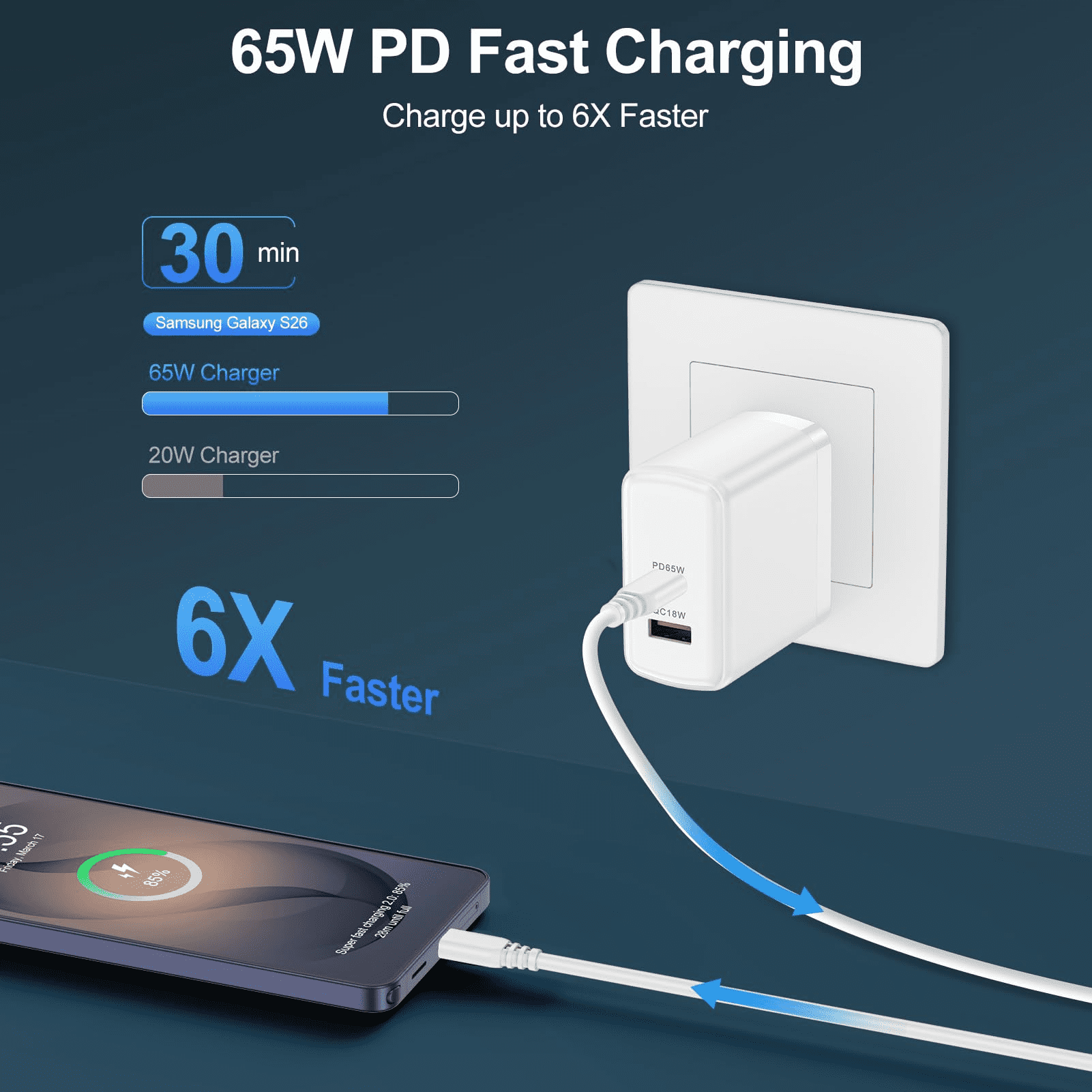 can 65W for Samsung Super Fast Charger for Samsung , Dual Port 65W USB C Charger Samsung Power Adapter & 5FT Type C to C Cable