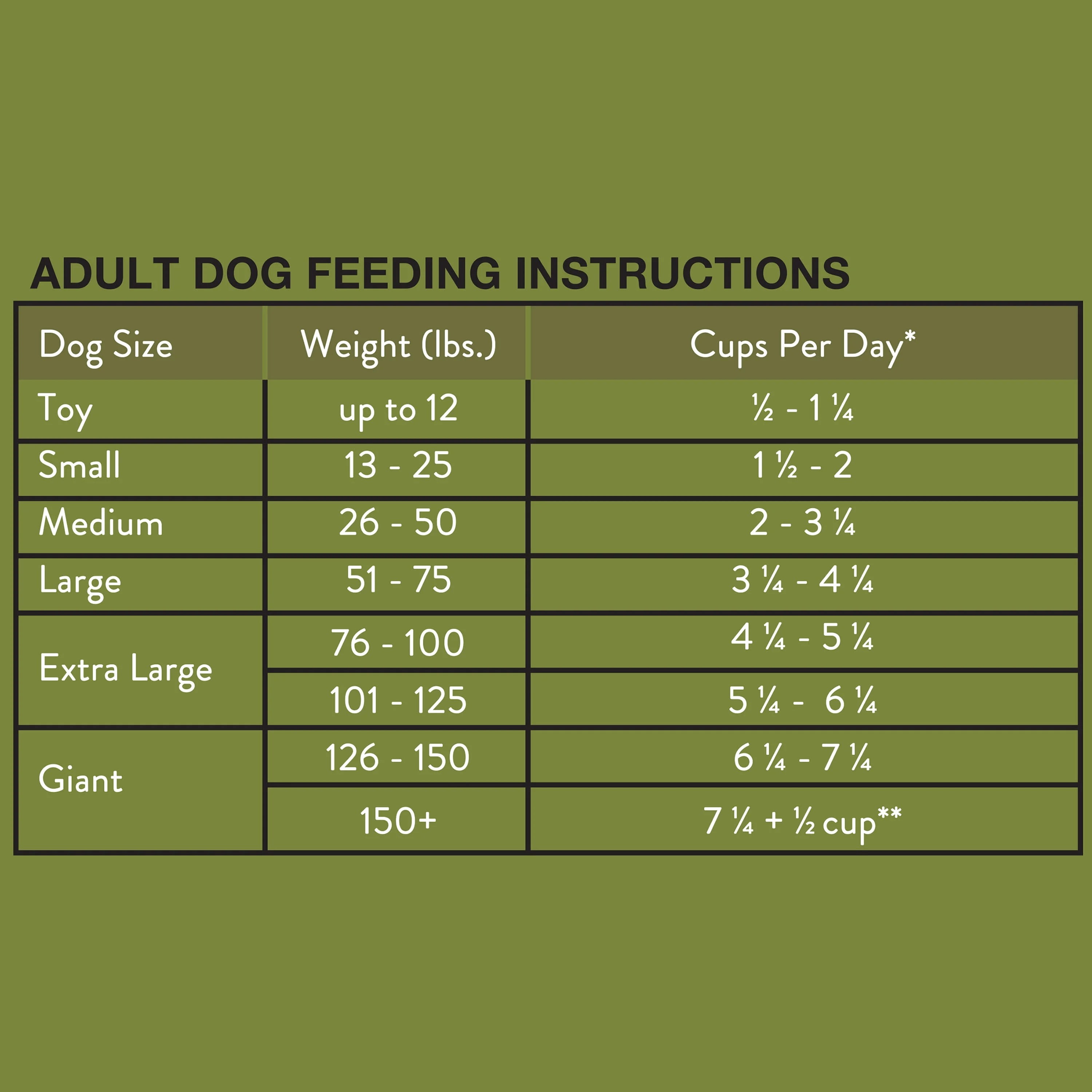 (4 pack) Ol' Roy High Protein with Red Meat Dry Dog Food, 46 lb Bag
