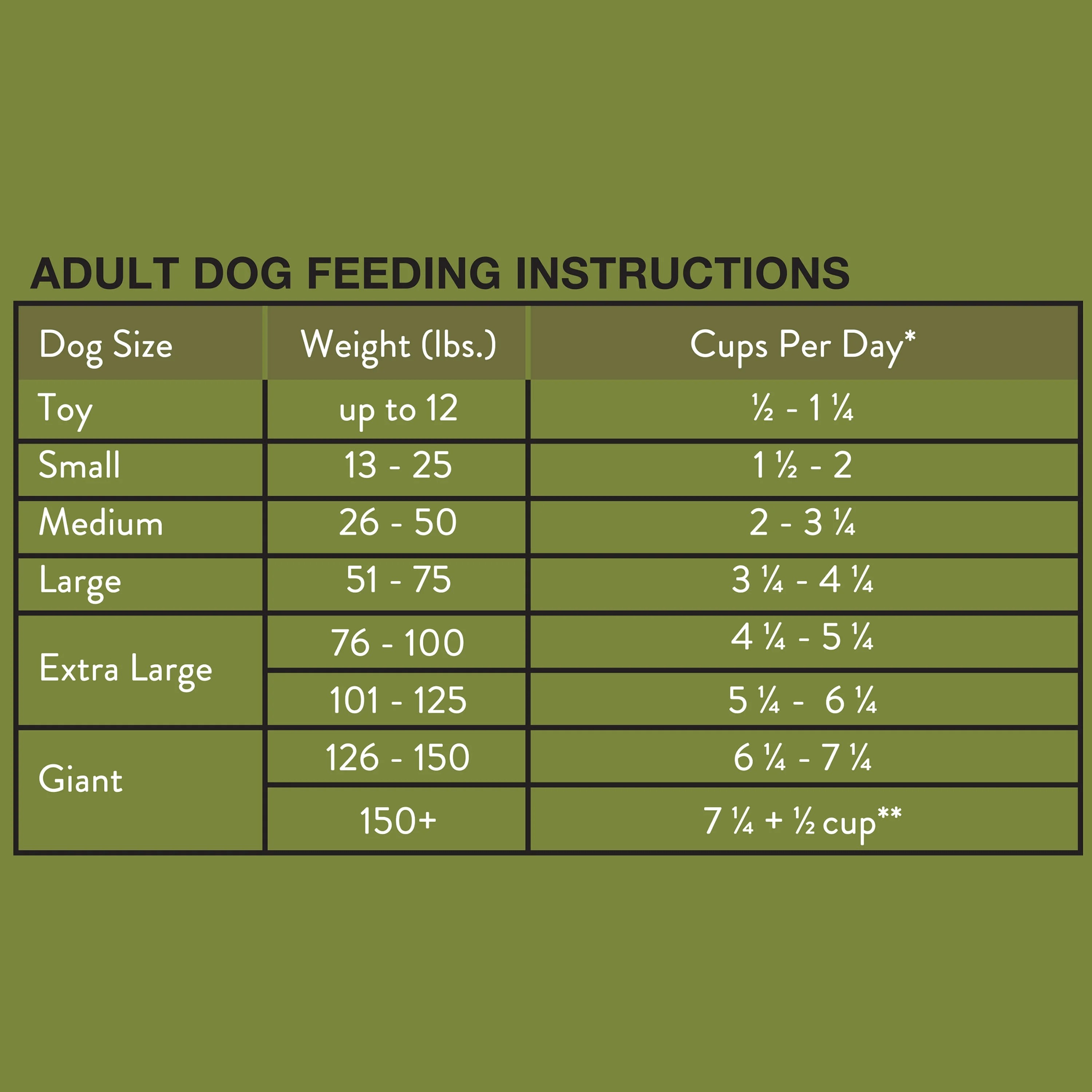 Ol' Roy High Protein Red Meat Dry Dog Food photo 6