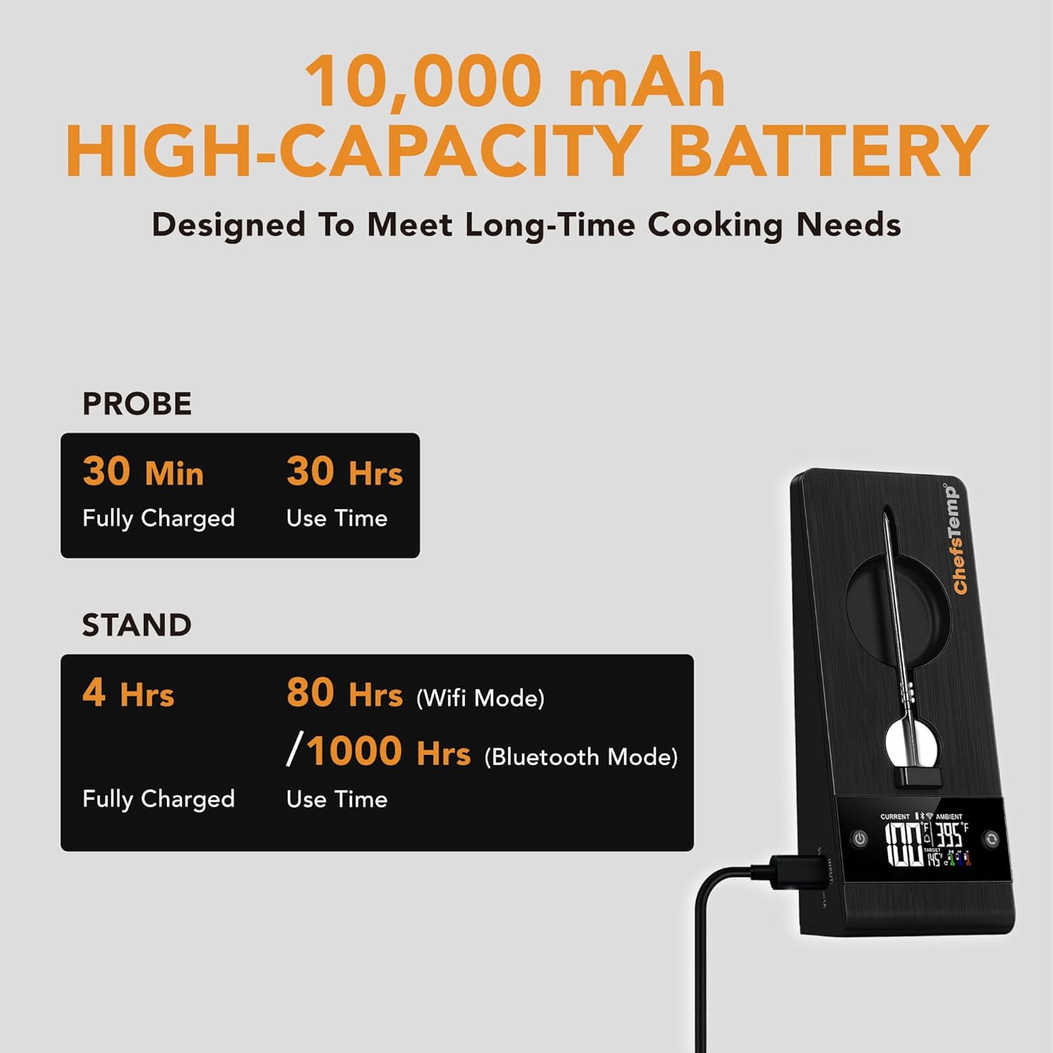 ChefsTemp ProTemp 2 Plus Needle Probe Wireless Meat Thermometer with Temperature Controller Unlimited Range Bluetooth & WiFi Enabled Smart Cooking Smoker Grilling BBQ Oven Kitchen (Stand + 1 Probe)