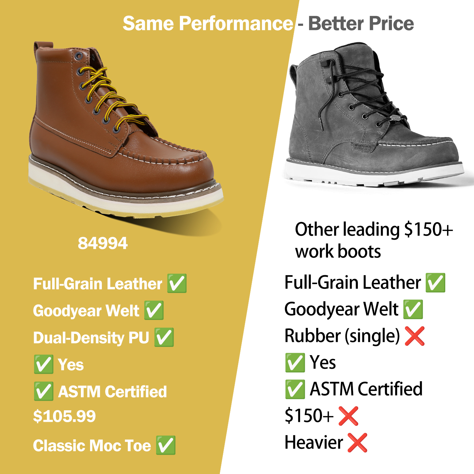 Euchirus Men's 6 in Soft Toe Leather Work Boot photo 5