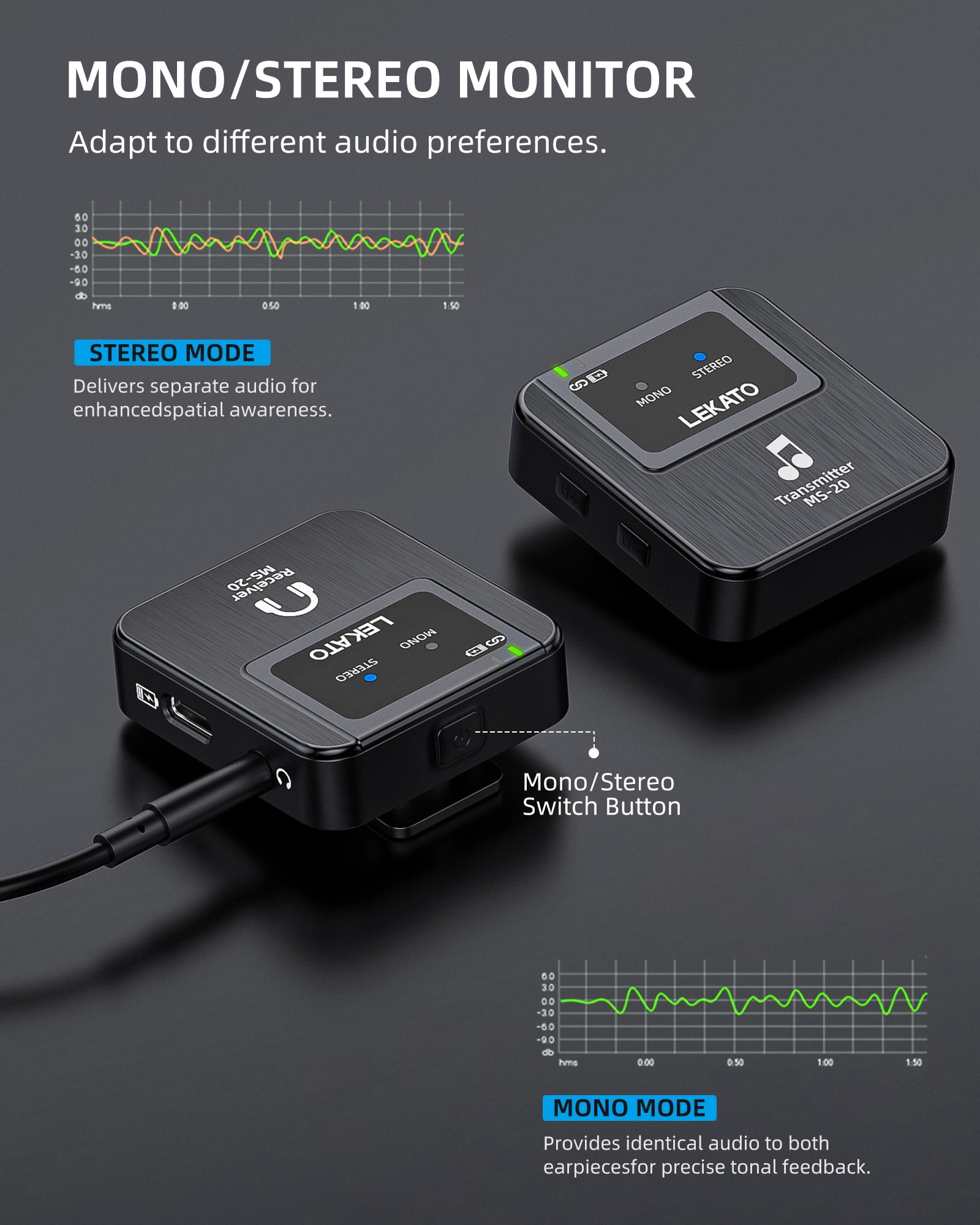LEKATO Wireless in-Ear Monitor MS-20 2.4G IEM System Low Latency with Beltpack Transmitter Auto-Pairing Receiver OTG Support One to More in-Ear Monitoring for Live Performance Stage Singer Band
