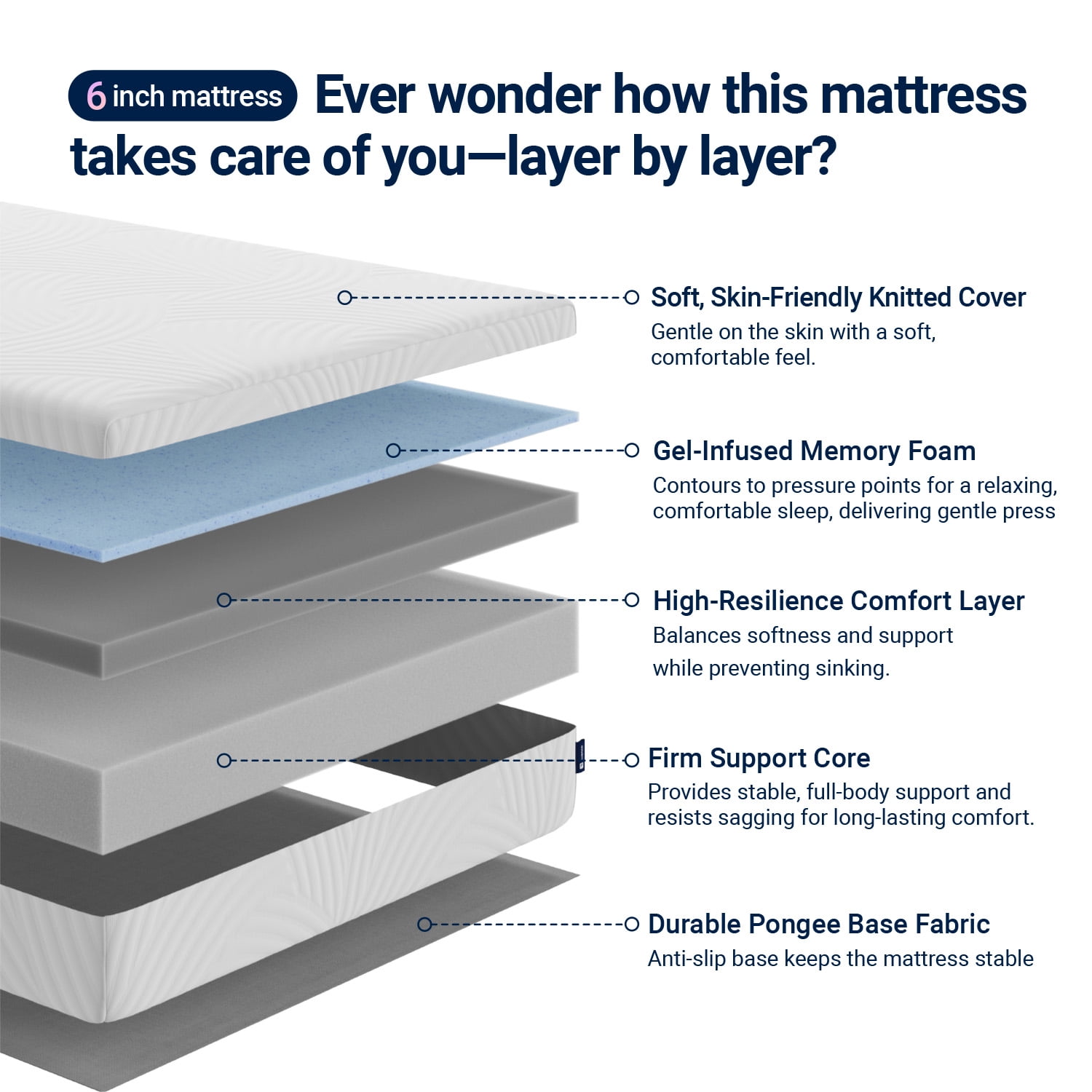 Avenco Universe 6" Twin XL Size Adult Gel Infused Memory Foam Cooling Comfort Mattress in a Box