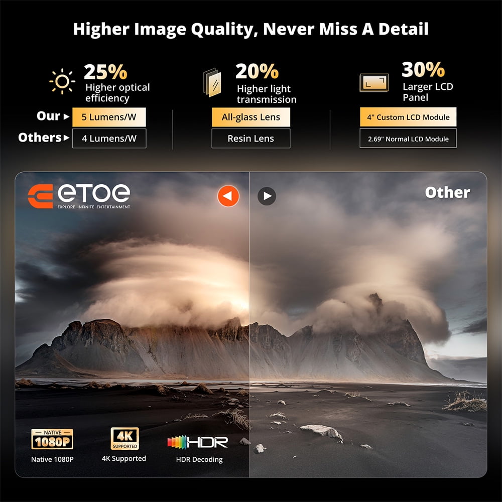 ETOE E3 Pro Google TV Smart Projector, 1080P FHD Home Theater Projector with 600 ANSI Lumens, 20W Audio, Auto Focus & Auto Keystone, Bluetooth WiFi, 4K Decoding, Black