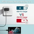 thumbnail image 3 of 45W Samsung Super Fast Charging Type C Wall Charger USB-C Android Phone Charger Block with 6.6FT C Type Cable for Samsung Galaxy S23 ultra/S23+/S23/S22/S22 Ultra/S22+/S21/Note 10/20,Tab S7/S8 (Black), 3 of 8