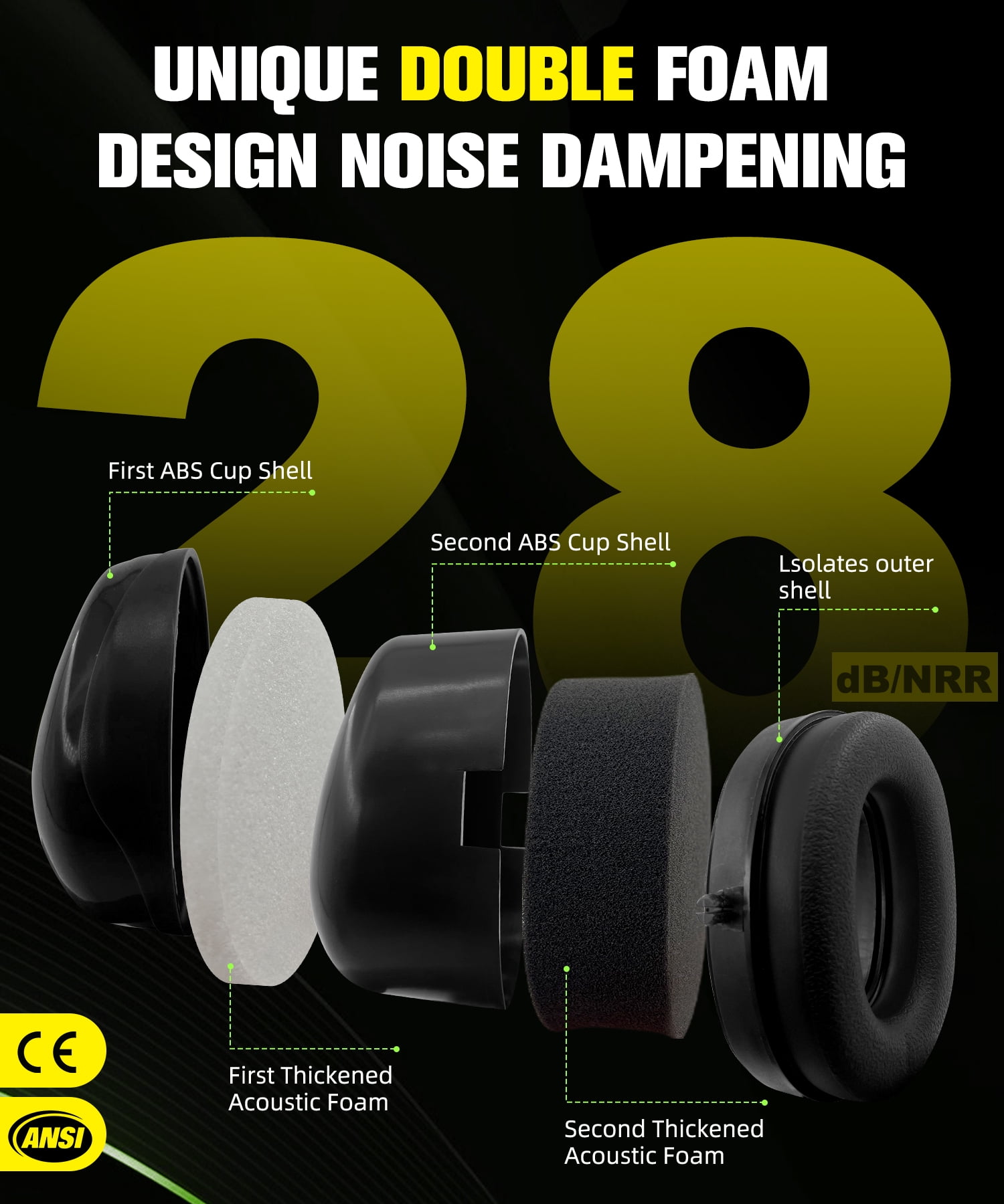 ZOHAN 012 Noise Cancelling Headphones for Adults,34dB SNR Noise Reduction Ear Muffs,Autism Sensory Ear Protection Earmuffs for Construction,Lawn Mowing,Shooting,Jam -Black