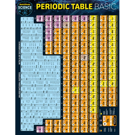 Periodic Table Basic : a QuickStudy Laminated Reference (The Best Periodic Table)