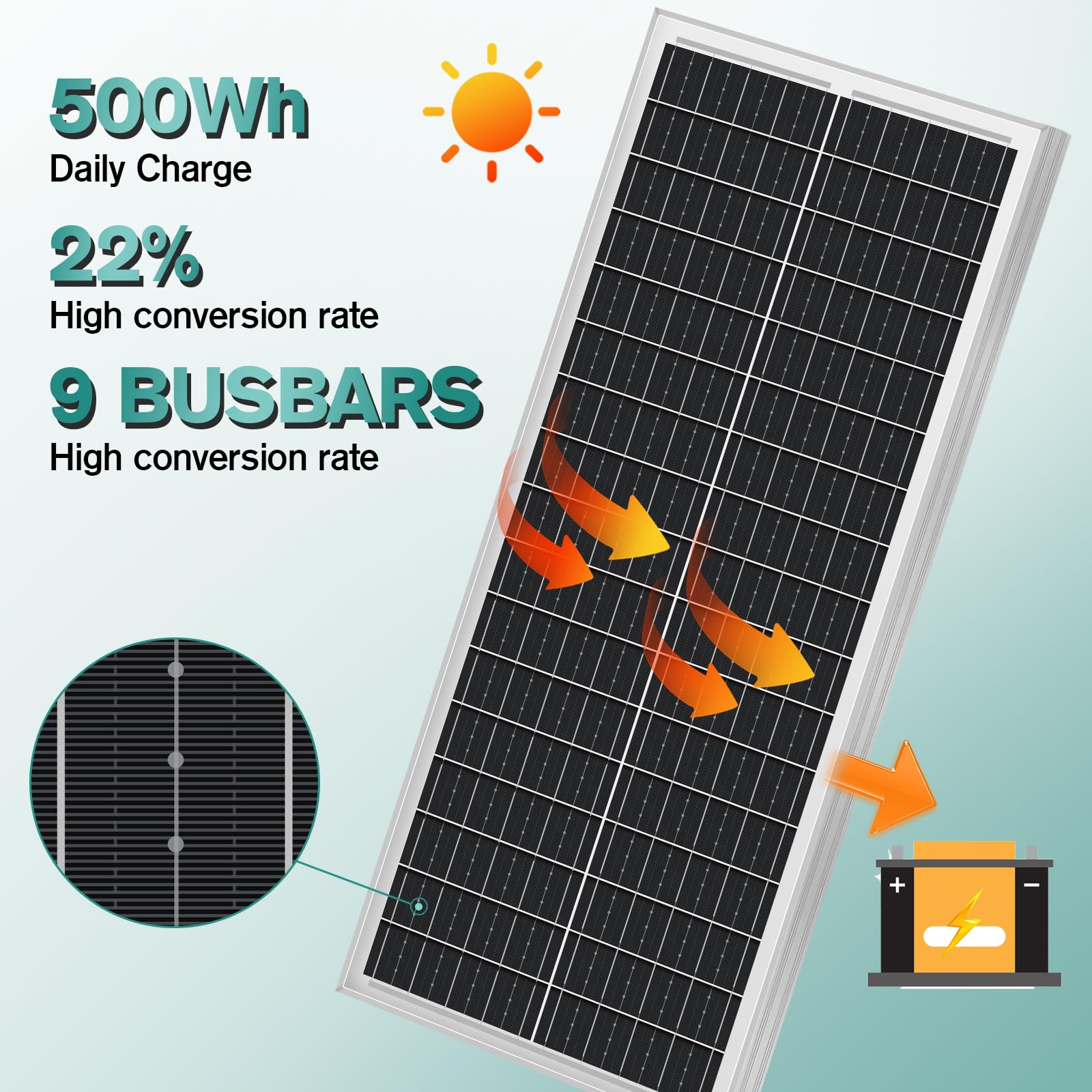 WERCHTAY 100W Monocrystalline Solar Panel for Homes, Camping, RV, Battery, Boat, Caravan, Outdoor