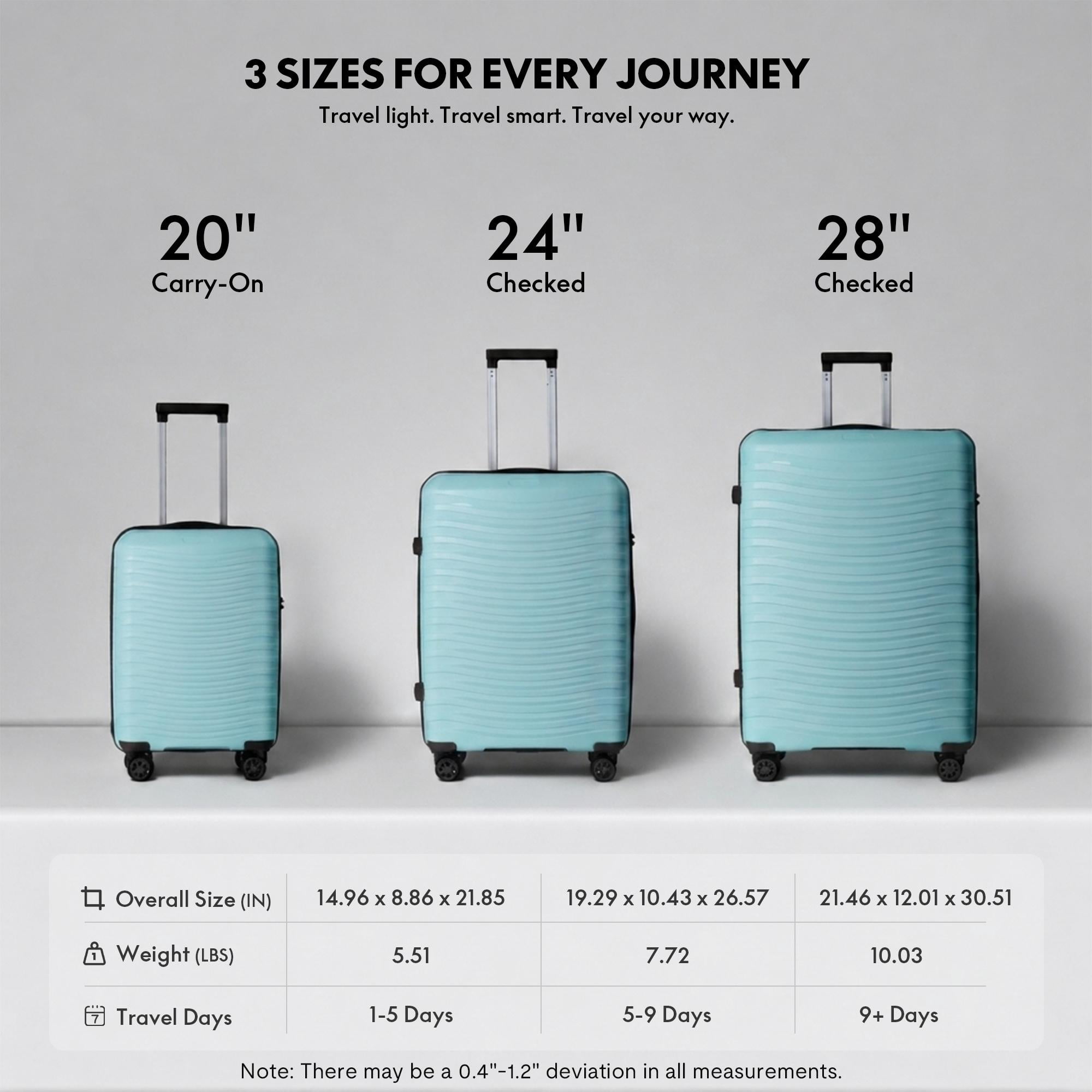 3-Piece PP Hardshell Luggage Set, Lightweight Scratch-Resistant Suitcases with Silent Spinner Wheels & TSA Lock, Sky Blue