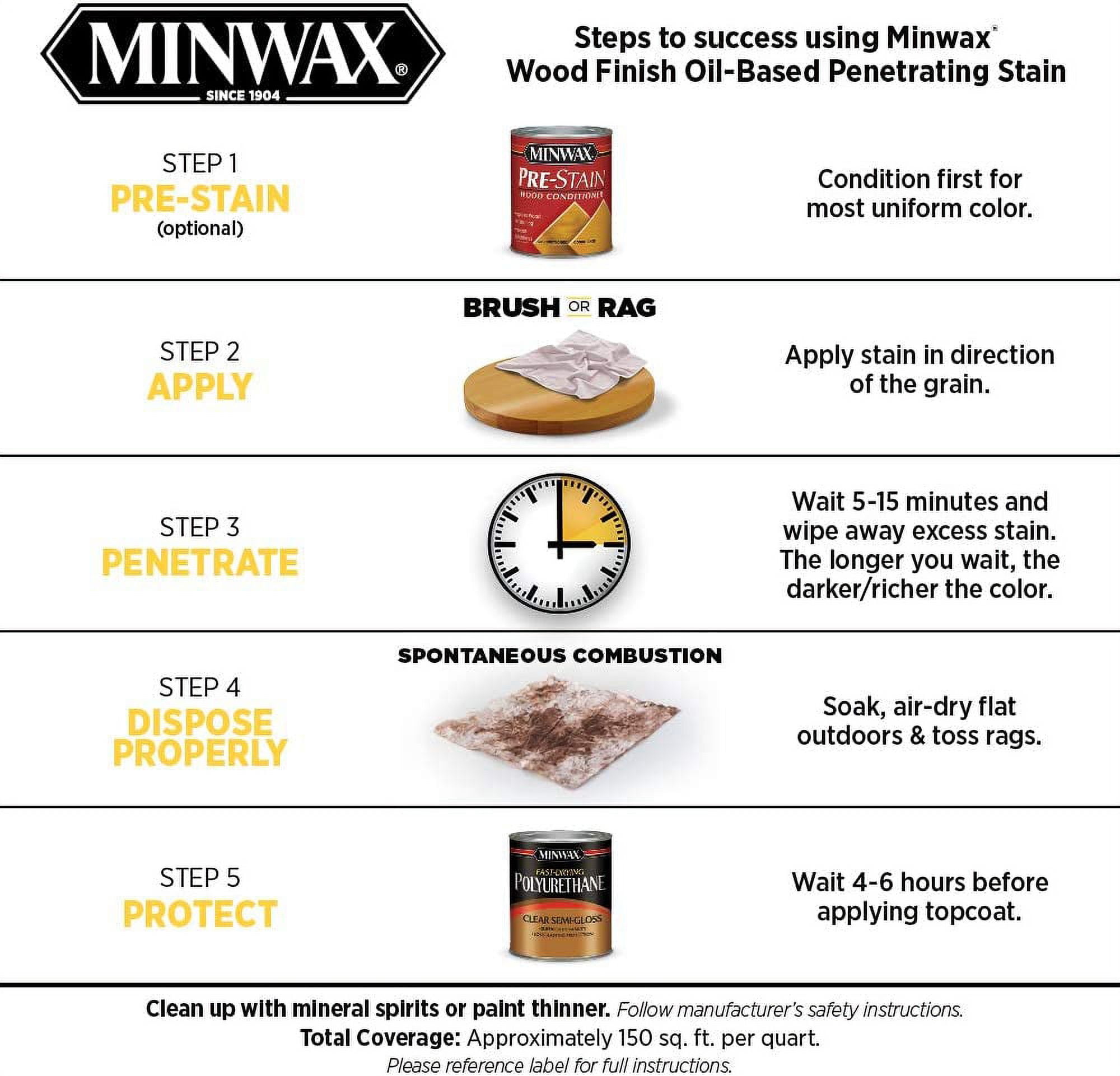 Minwax 710740000 Finish Penetrating Interior Wood Stain, 1 Gallon (Pack of 1), 250 VOC Ipswich Pine, 128 Fl Oz