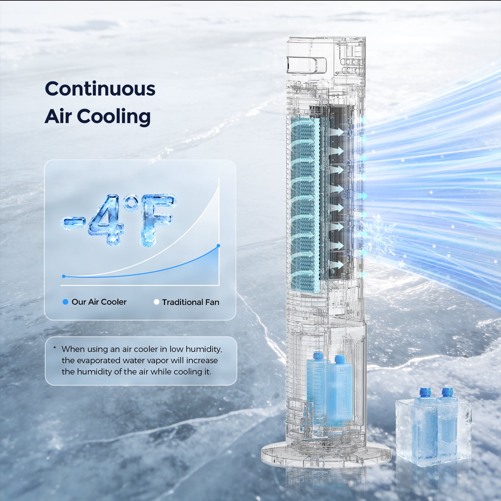 Evaporative Air Cooler Tower Fan for Home Bedroom, 40" Floor Standing Cooling Fans,90° Oscillating,4 Modes & 4 Speeds,12H Timer,2 Ice Crystal Boxes