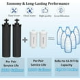 thumbnail image 4 of Water Filter Replacement for Berkey, Gravity Water Filtration System Refill for BB9-2 Black Filters & PF-2 Fluoride Filters Compatible with Berkey Light/Crown/Imperial/Big/Travel/Royal Series, 4 of 6