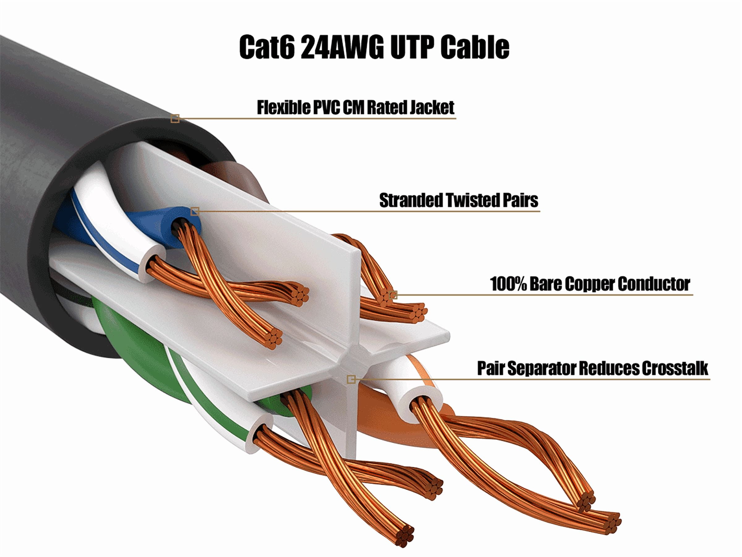 Cable Leader 50ft Cat6 UTP Ethernet Network Patch Cable Snagless 24AWG Bare Copper, Black