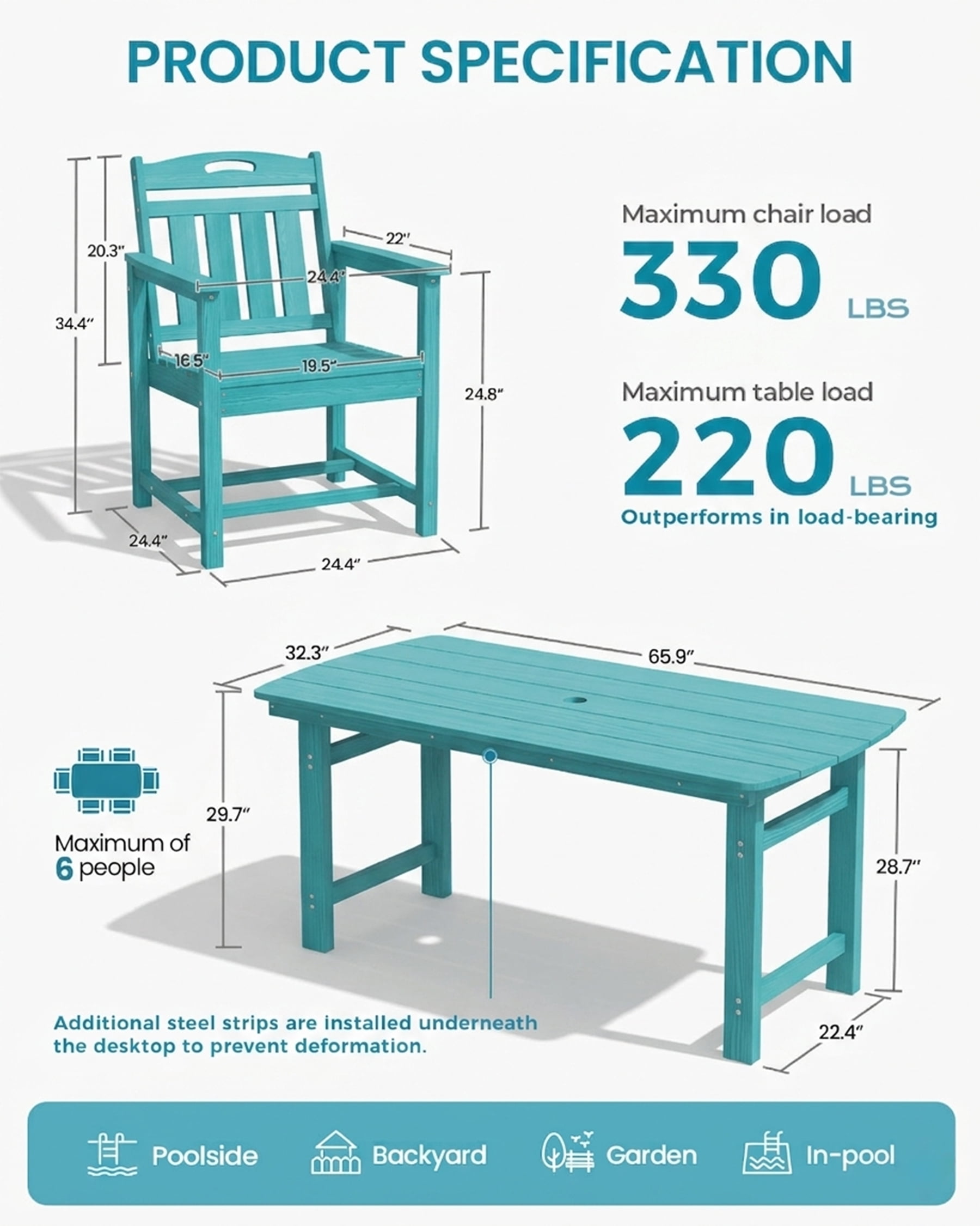 Harbweb 5pc HDPE Outdoor Dining Set, All-Weather Wood Grain Patio Furniture, Aqua