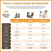 Neater Pets Neater Feeder Elevated Food & Water Bowls for Small Dogs, Cappuccino