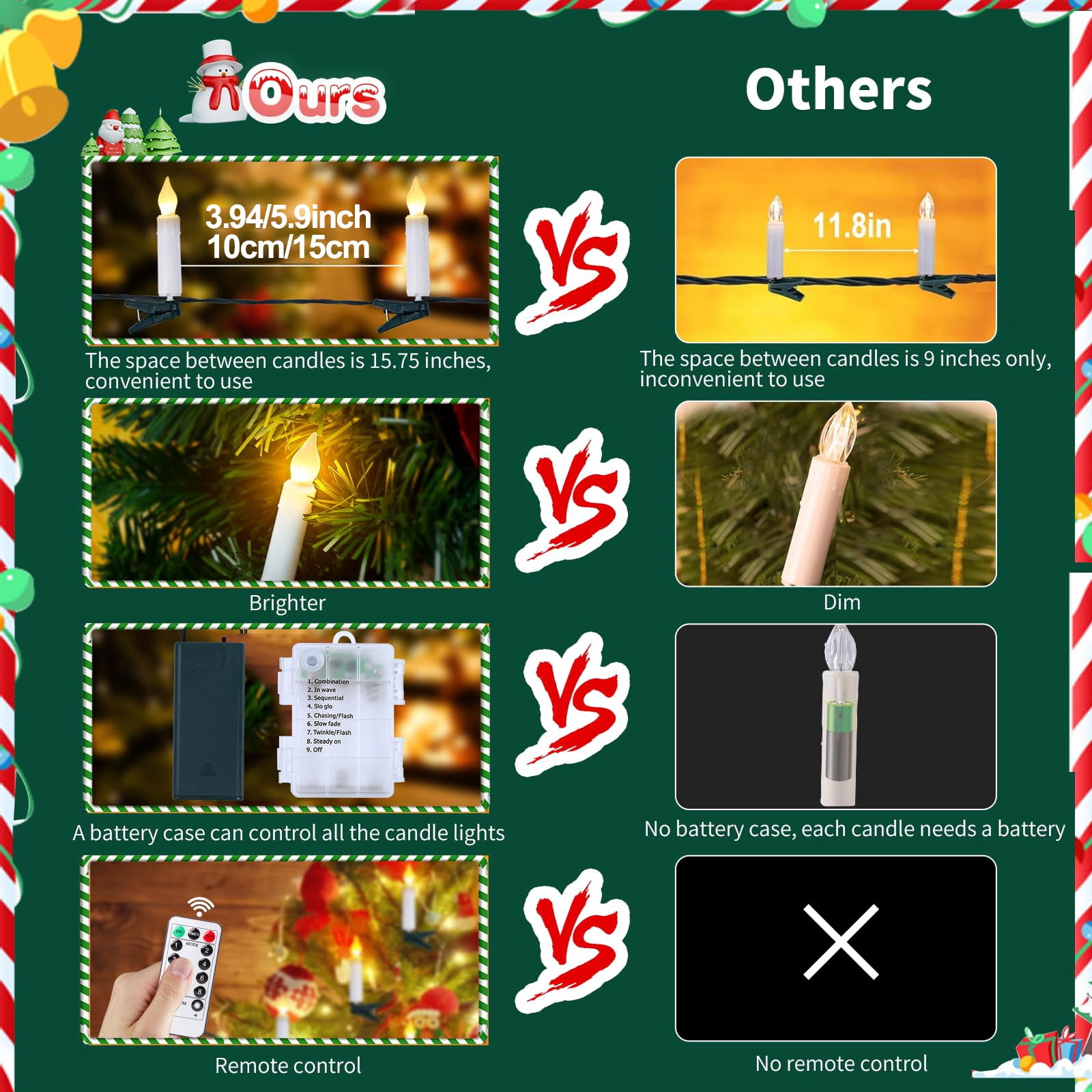 DONGPAI 30 PCS Flameless LED Taper Candles Battery Operated Christmas Tree Candle Lights Electric Fake Candles Perfect for Holiday Home Garden Wedding Parties Decor