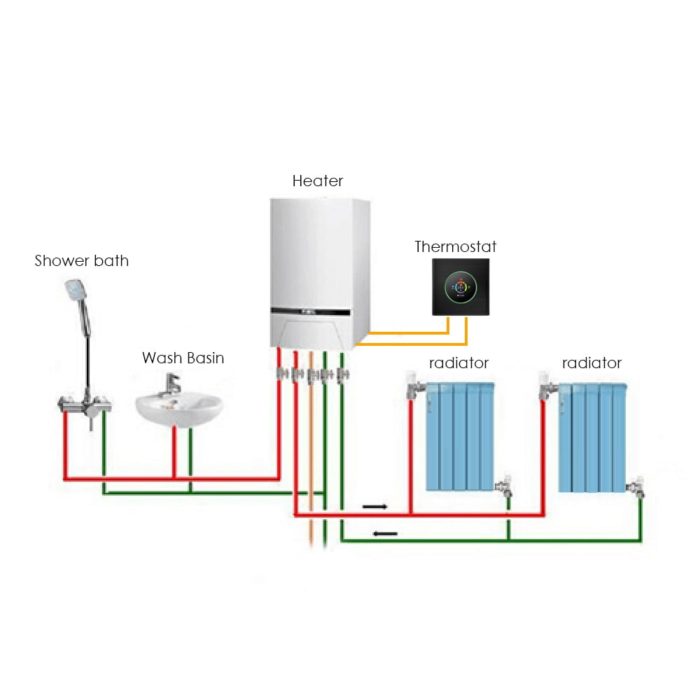 AREALER WiFi Smart Thermostat Temperature Controller Weekly Programmable Button Control/ Mobile APP/ Voice Control Compatible with / Home, for Water/Gas Boiler 5A