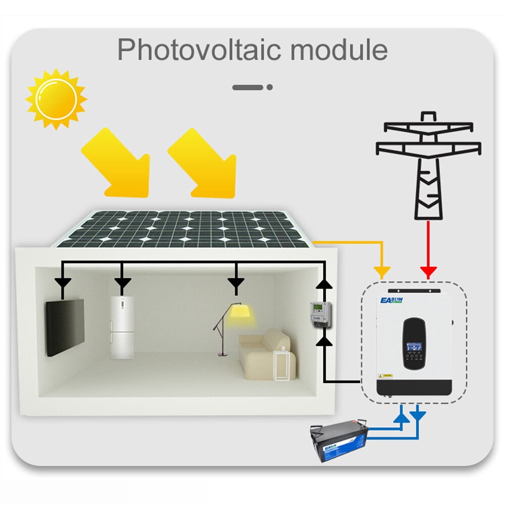Multifunctional Solar Inverter Solar Inverters for Home Solar System Pure SineWave MTTP Solar Recharger Controller Battery Recharger Inverter