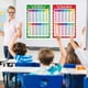 thumbnail image 5 of Abastado Pósteres educativos de matemáticas totalmente laminados, multiplicación, división, suma, resta, póster educativo para escuela primaria, aula, preescolar, niños, póster de aprendizaje (estilo, 5 of 7