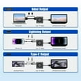 thumbnail image 5 of Ottocast Car TV Mate Max Wireless CarPlay Android Auto 2 In 1 Adapter for Wired CarPlay Car With Gift, 5 of 5